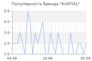 Популярность бренда kapital