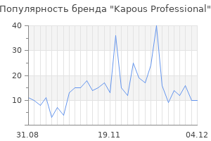 Популярность бренда kapous professional