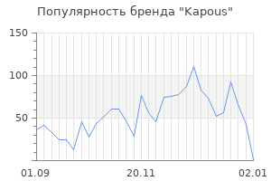 Популярность бренда kapous