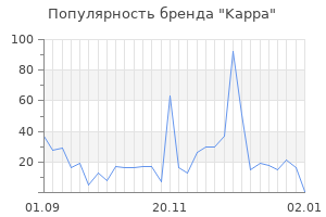 Популярность бренда kappa