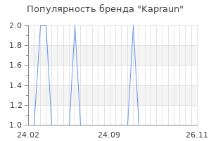 Популярность бренда kapraun