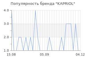 Популярность бренда kapriol