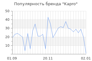 Популярность бренда kapro
