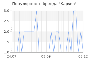 Популярность бренда kapsen
