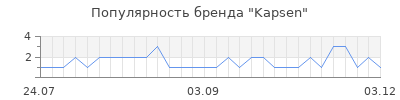 Популярность kapsen
