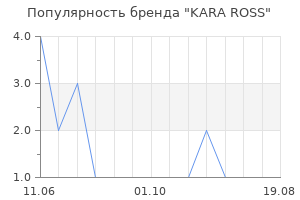 Популярность бренда KARA ROSS