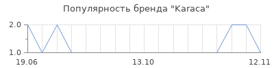 Популярность karaca
