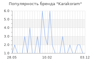 Популярность бренда karakoram