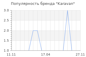 Популярность бренда Karavan