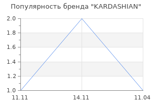 Популярность бренда KARDASHIAN
