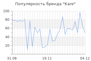 Популярность бренда kare