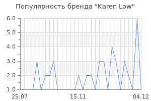 Популярность бренда karen low