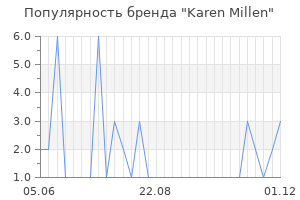 Популярность бренда karen millen