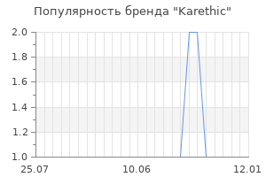 Популярность бренда karethic