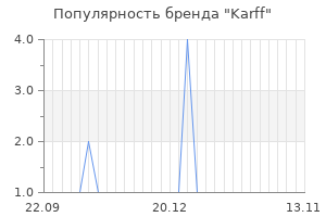 Популярность бренда karff