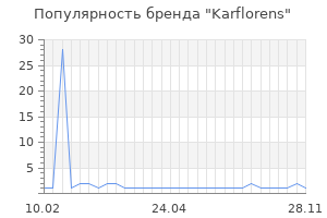 Популярность бренда karflorens