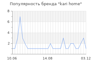 Популярность бренда kari home