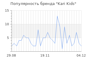 Популярность бренда kari kids