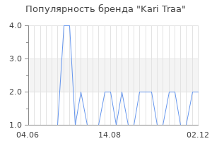 Популярность бренда Kari Traa