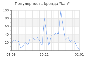 Популярность бренда kari