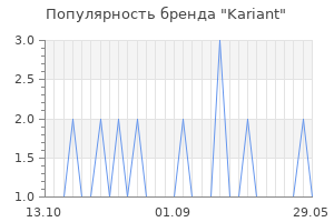 Популярность бренда kariant
