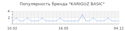 Популярность KARIGUZ BASIC