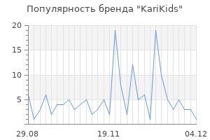 Популярность бренда karikids