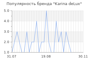 Популярность бренда Karina deLux