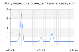 Популярность бренда karina karayani