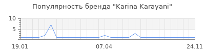 Популярность karina karayani