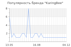 Популярность бренда KaringBee