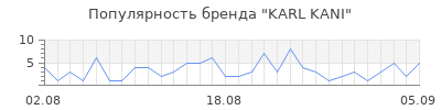 Популярность karl kani