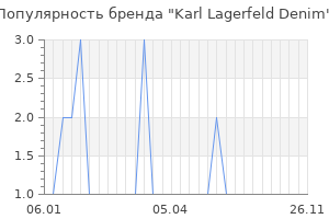 Популярность бренда karl lagerfeld denim
