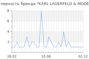Популярность бренда karl lagerfeld modelco