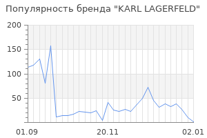 Популярность бренда karl lagerfeld