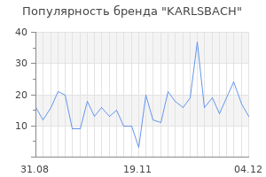 Популярность бренда karlsbach
