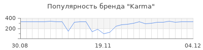 Популярность karma