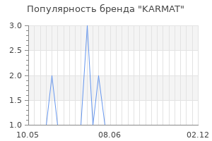 Популярность бренда KARMAT