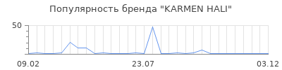 Популярность KARMEN HALI