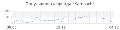 Популярность karnasch