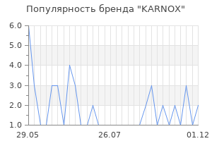 Популярность бренда KARNOX