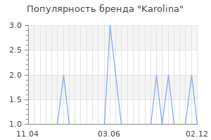 Популярность бренда karolina