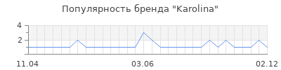 Популярность karolina