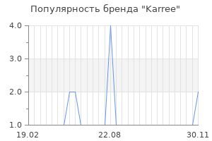 Популярность бренда karree