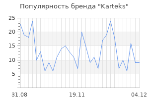 Популярность бренда karteks