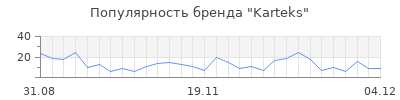 Популярность karteks