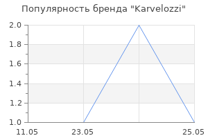 Популярность бренда Karvelozzi
