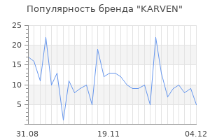 Популярность бренда karven