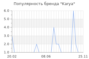 Популярность бренда karya