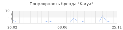 Популярность karya